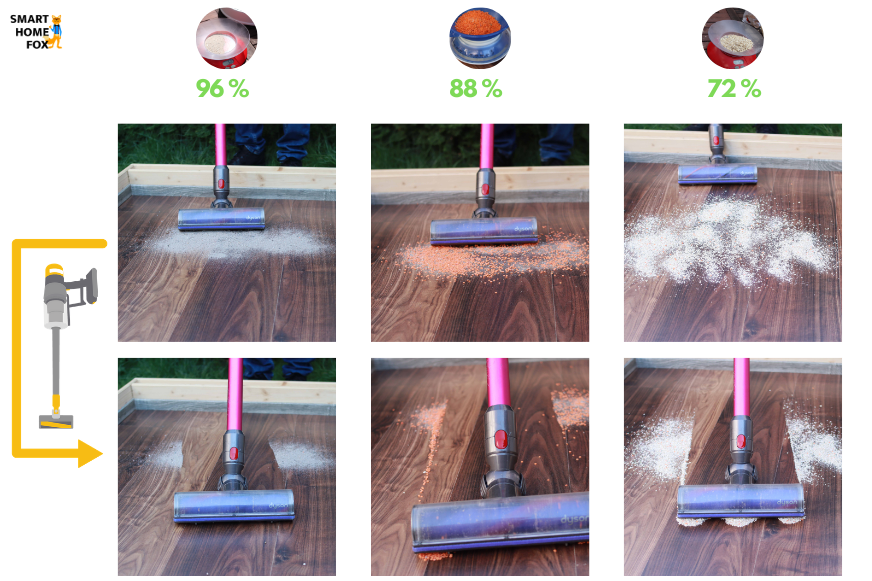 Reinigung auf hartem Boden Vorher/ Nachher